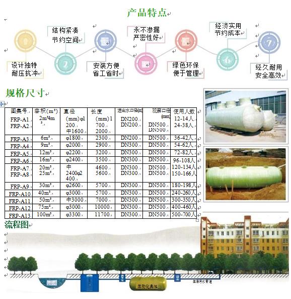 南宁玻璃钢化粪池